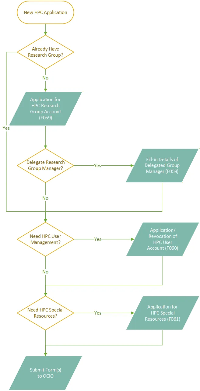 ACCOUNT_APPLICATION_2